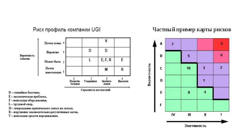 Разработка профессиональных рисков