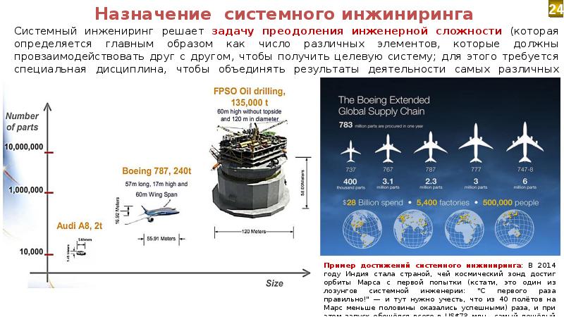 Анализ космической системы