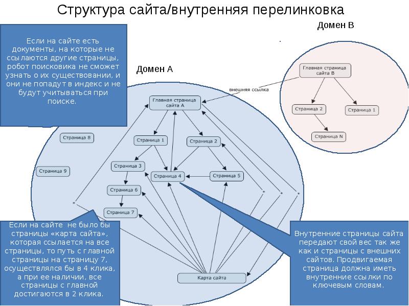 Структура сайта банка