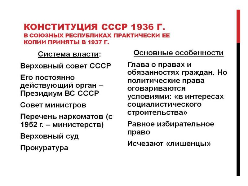 Конституция ссср 1936 г презентация