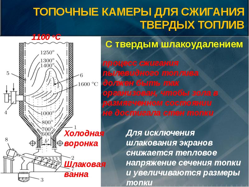 Топочные устройства презентация