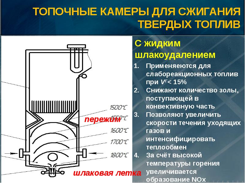 Топочные устройства презентация