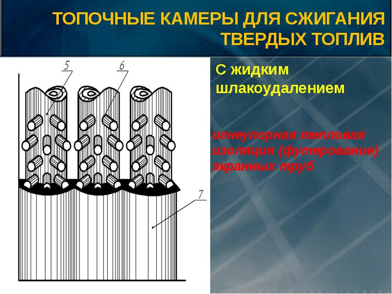 Топочные устройства презентация