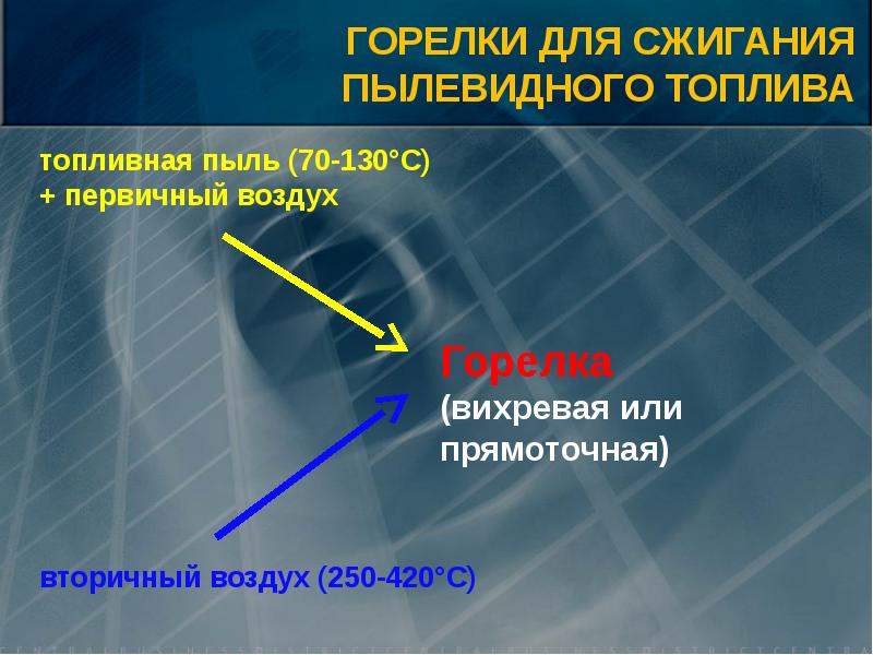 Топочные устройства презентация