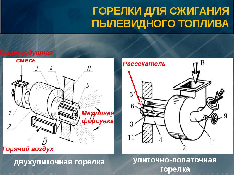 Топочные устройства презентация