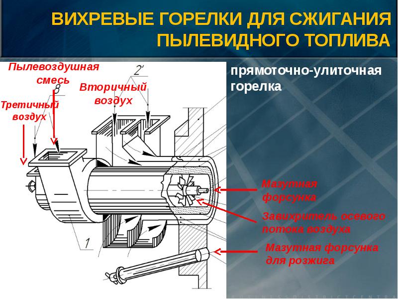 Топочные устройства презентация