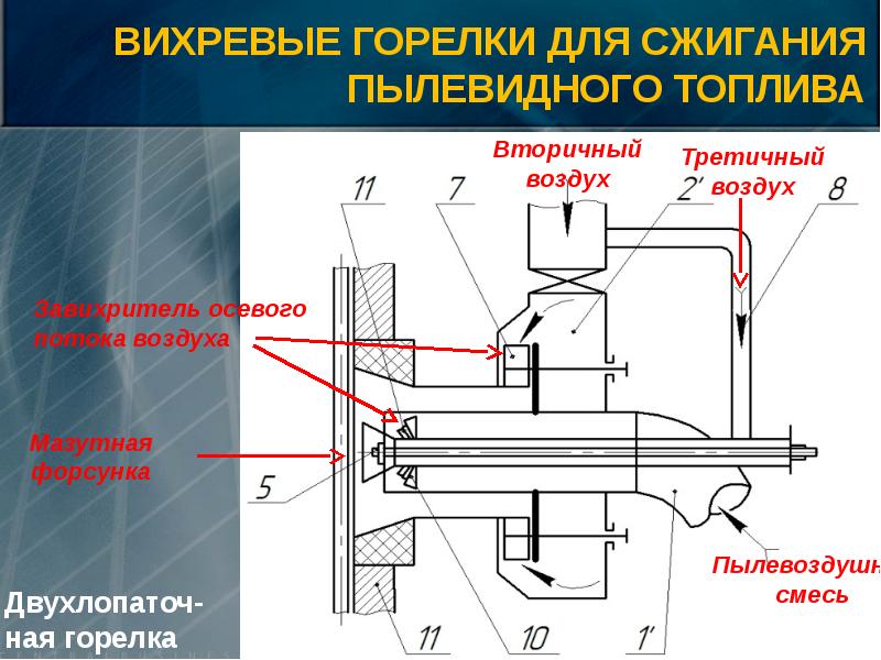 Топочные устройства презентация