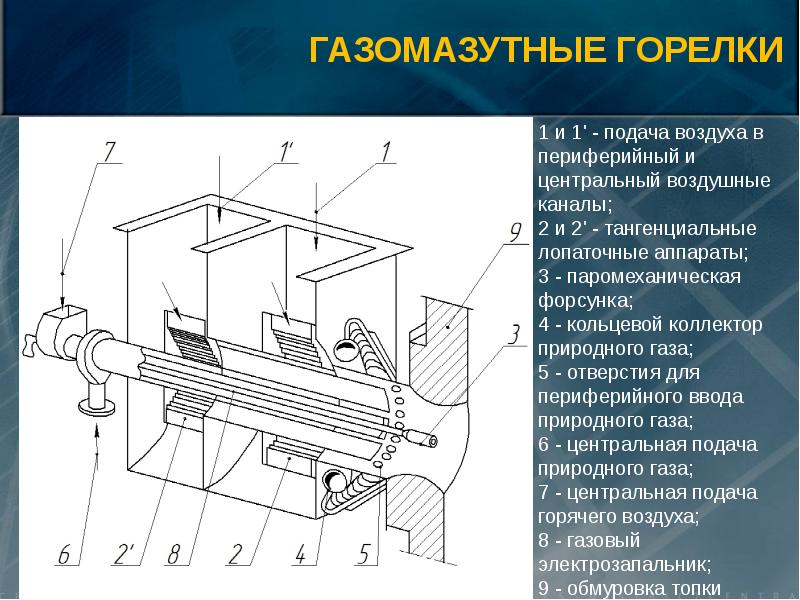 Топочные устройства презентация