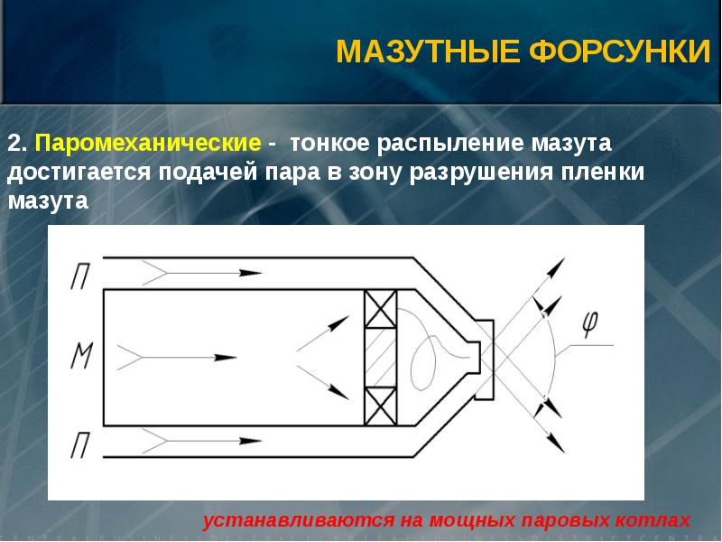 Топочные устройства презентация