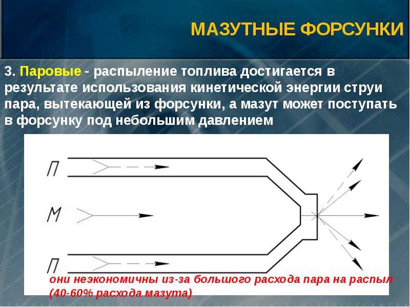 Топочные устройства презентация