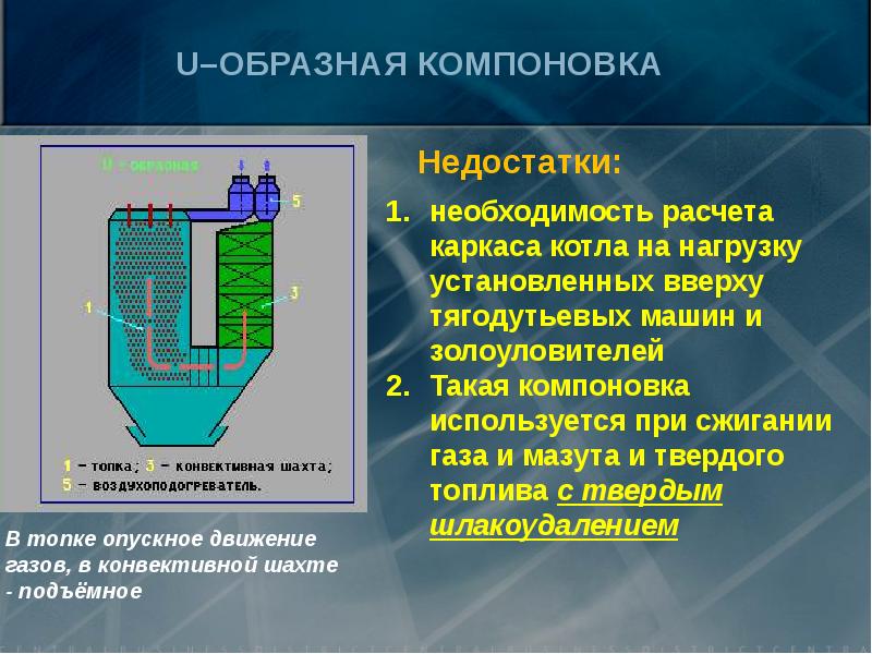 Топочные устройства презентация