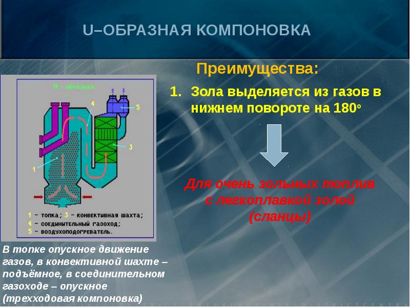 Топочные устройства презентация