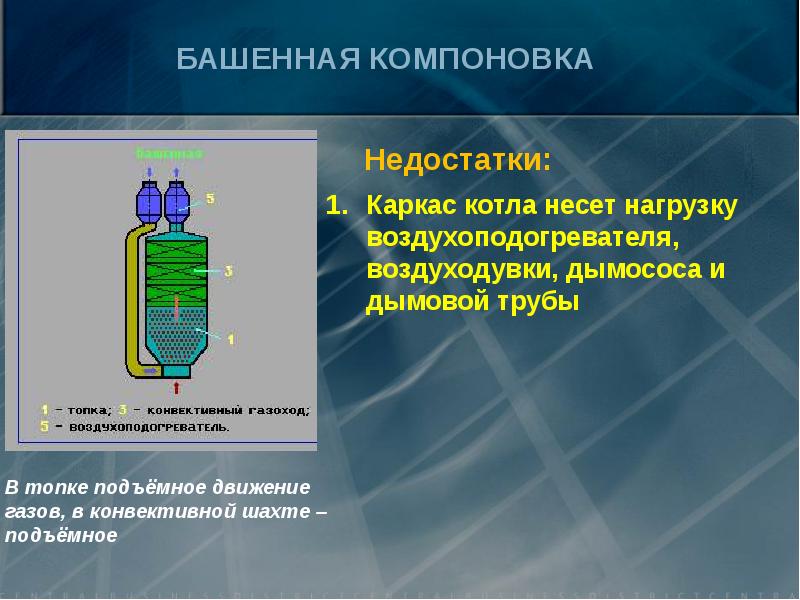 Топочные устройства презентация