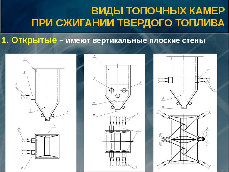 Топочные устройства презентация