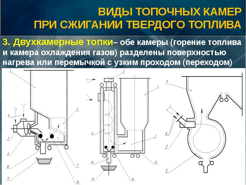 Топочные устройства презентация