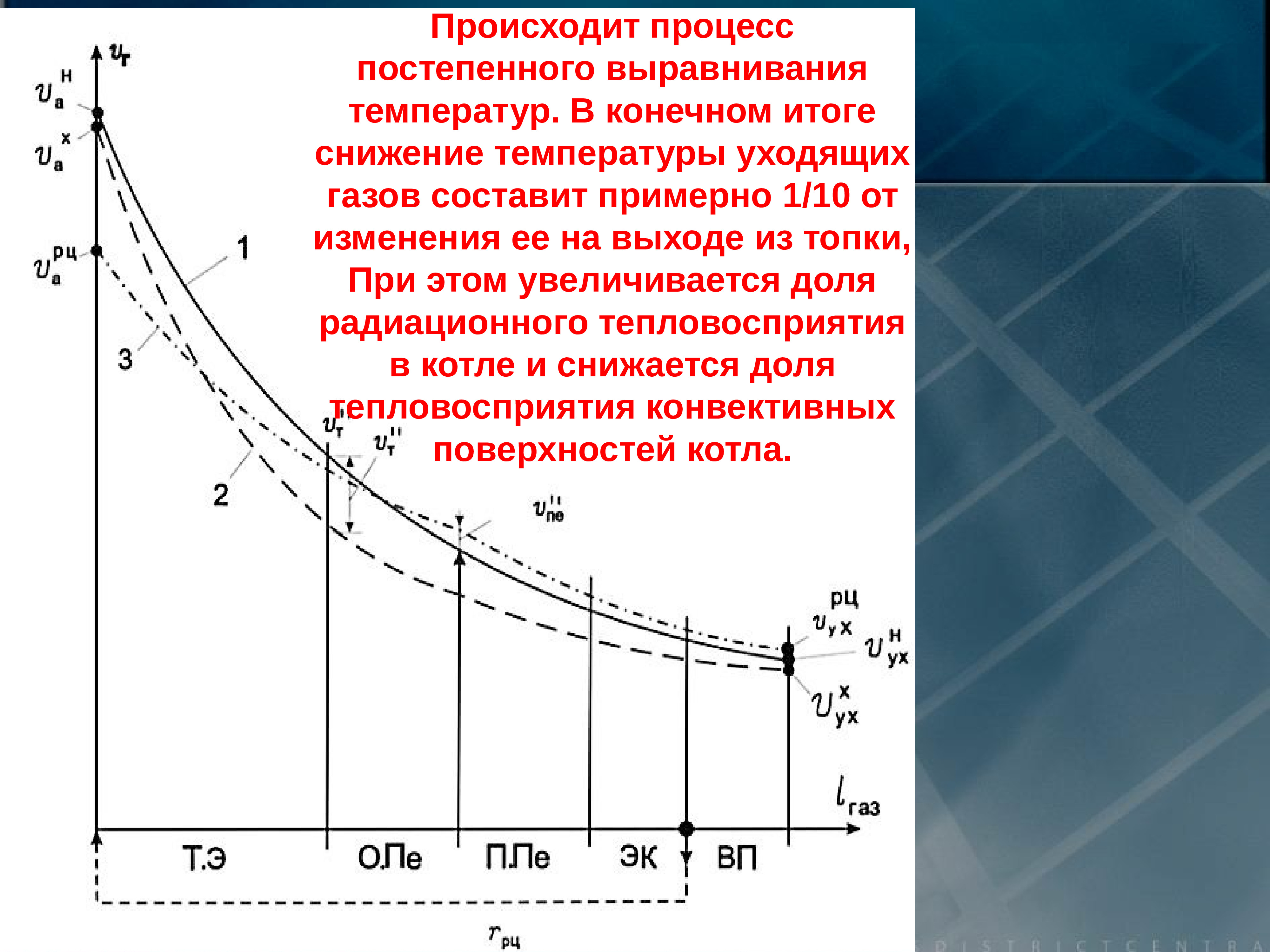 Температура ушла. Выравнивание температур. Способы снижения температуры уходящих газов. Выравниватель температуры. Постепенное снижение температуры.