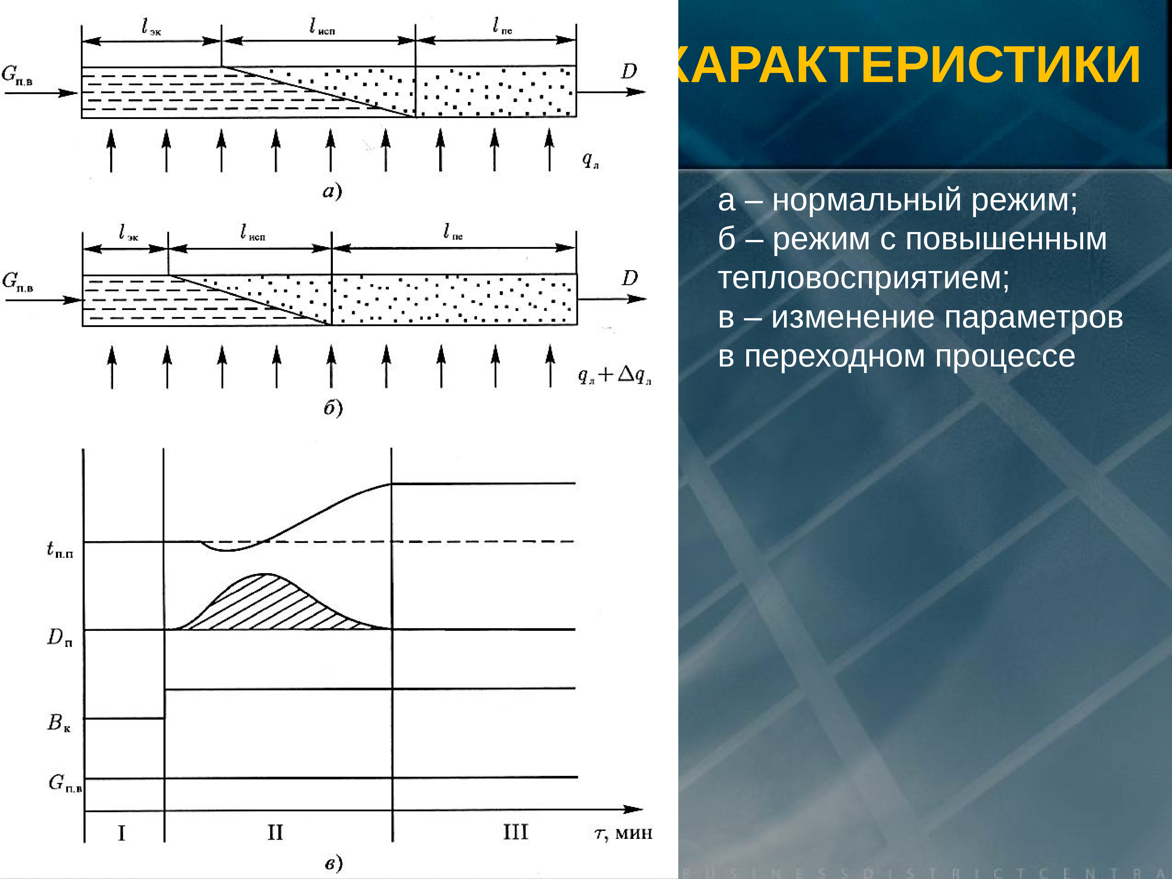 Режим б. Тепловосприятие котла. Диаграмма работы парового котла. Тепловосприятие воды.