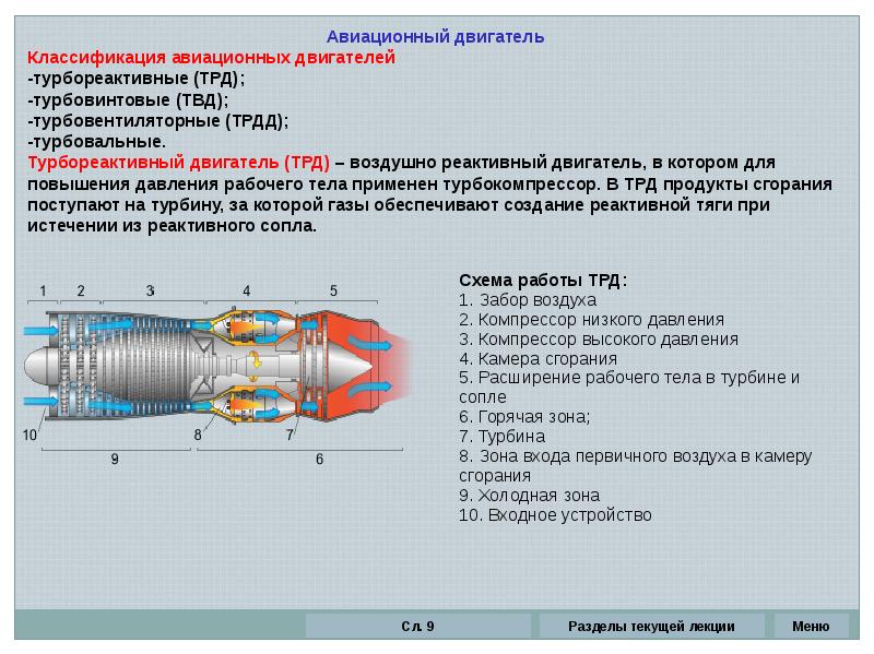 Презентация авиационные двигатели