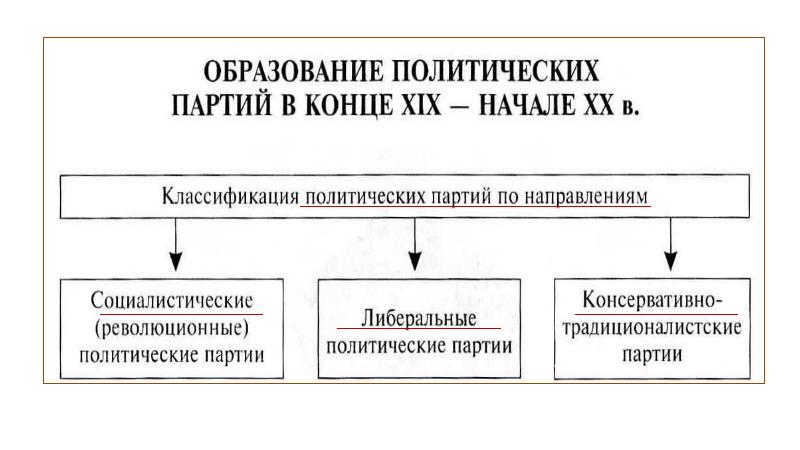 Век демократизации 9 класс презентация