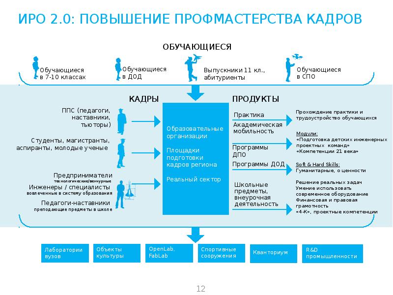 Приоритетный проект доступное дополнительное образование