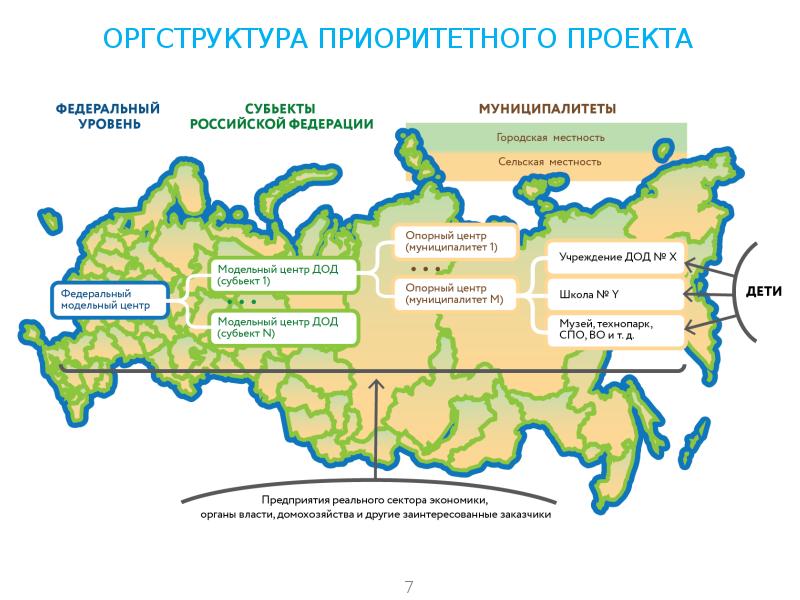 Приоритетные проекты рф официальный сайт