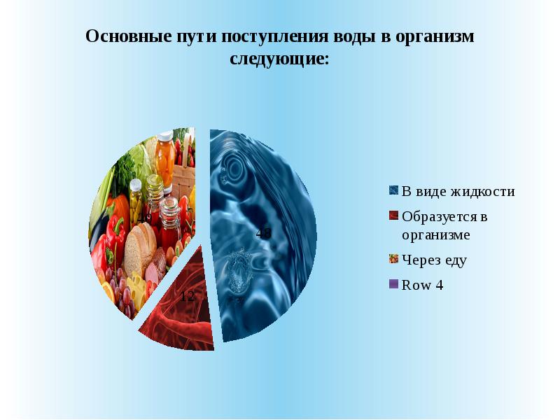 Также организм. Пути поступления воды в организм. Вода основа здорового питания. Основные источники поступления воды в организм. Вода поступает в организм.