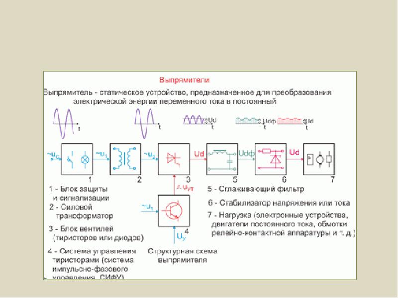 Презентация на тему выпрямители