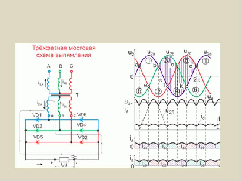 Структурная схема электронного выпрямителя