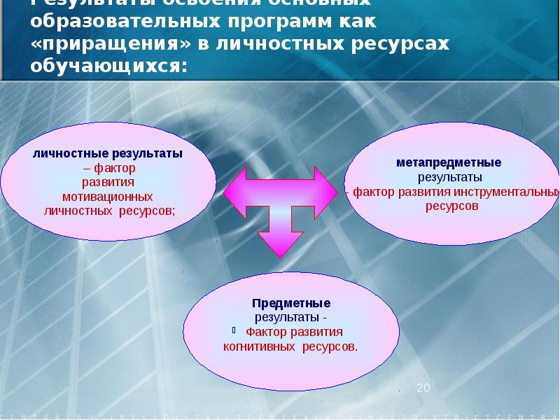 Вопросы круглого стола 1 каковы ключевые особенности обновленных фгос с ответами