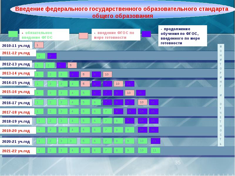 Выделите ключевые особенности проекта