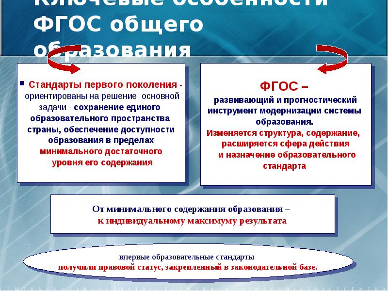 Содержание единого общего образования