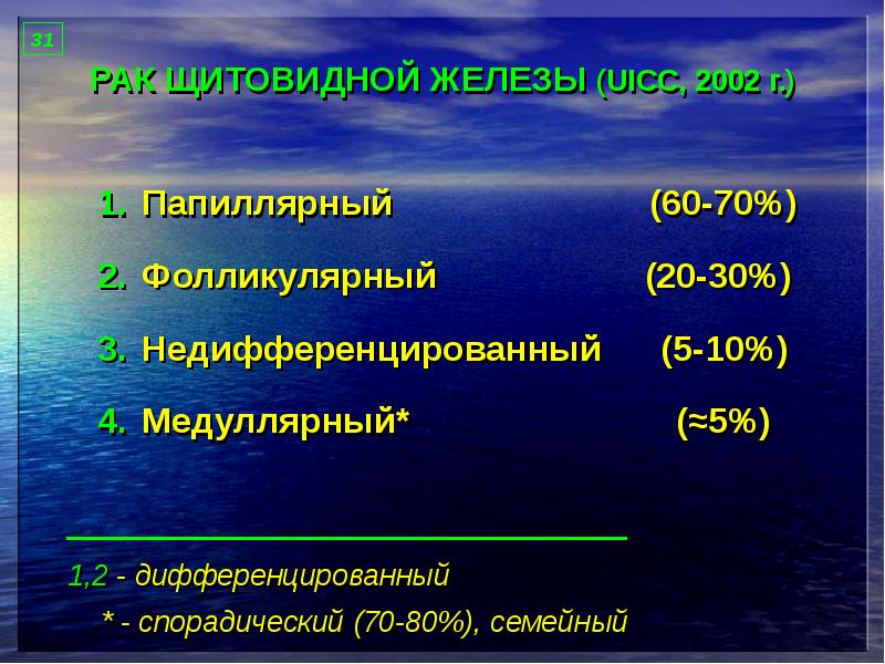 Мкб заболевания щитовидной железы