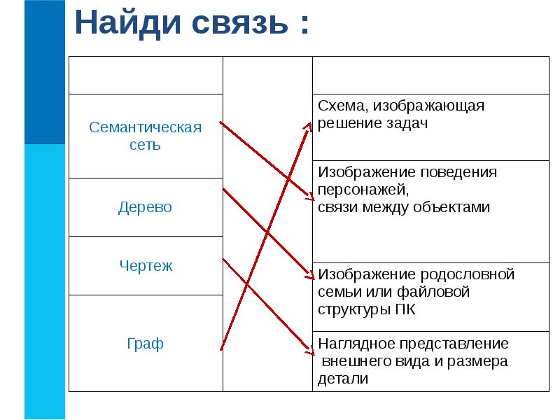 Найди связь