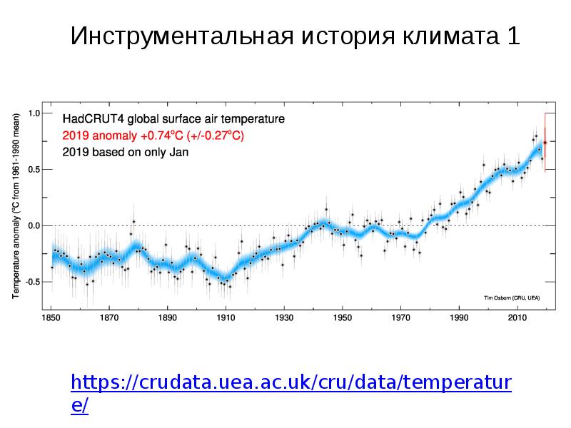 История климата. Изменение климата в истории земли. Эволюция климата земли. Колебания климата в истории земли.