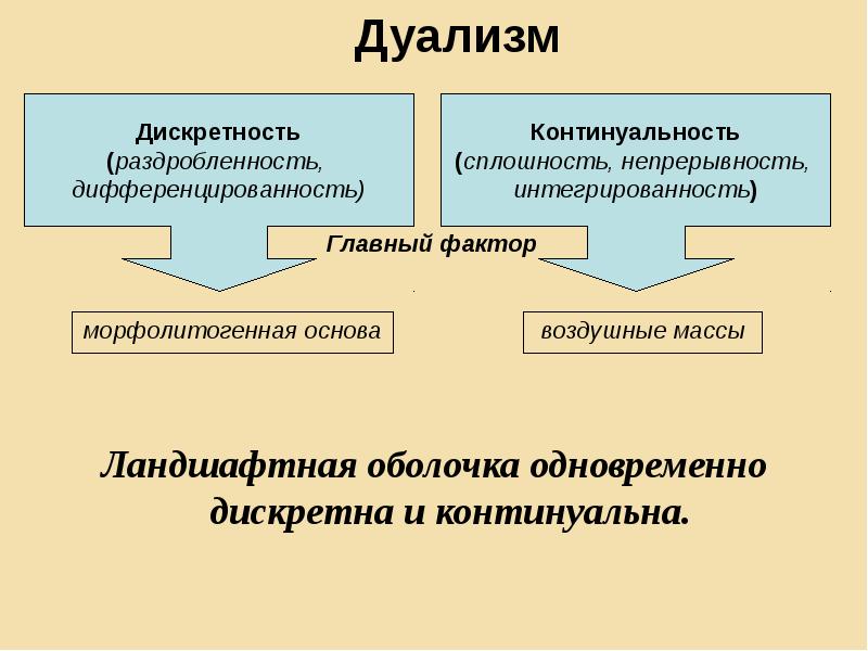 Ландшафтная оболочка одновременно дискретна и континуальна.
Ландшафтная оболочка одновременно дискретна и Ландшафтная оболочка одновременно дискретна и континуальна.
Ландшафтная оболочка одновременно дискретна и