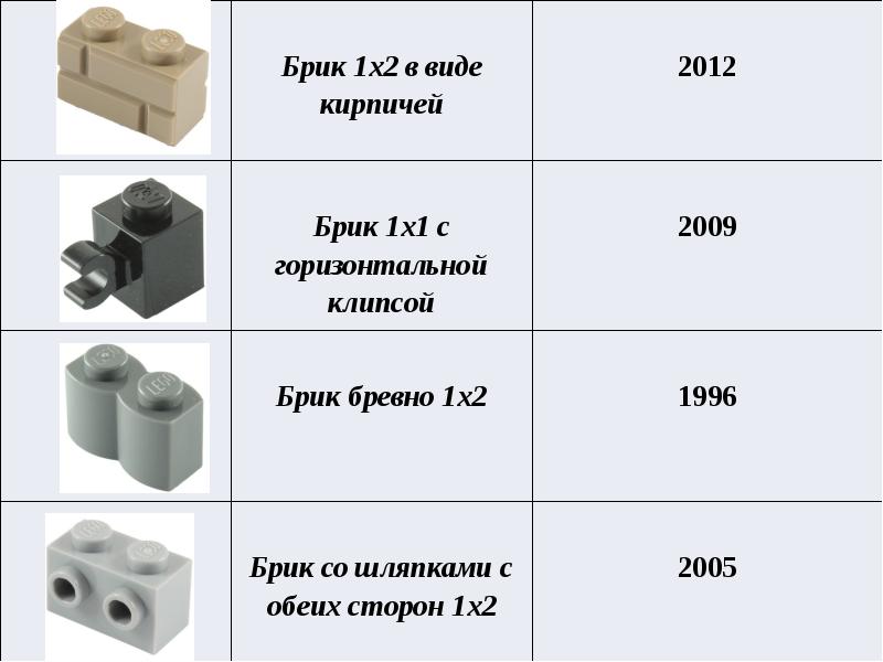 Строительная деталь каталог