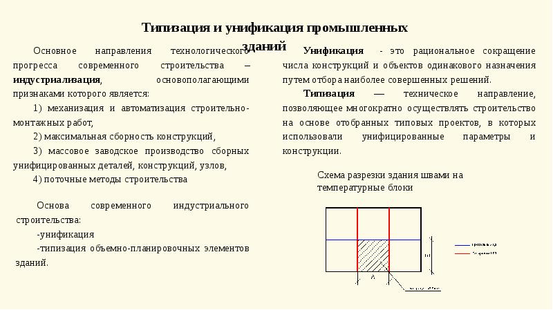 Хорвиц метод книжной архитектуры