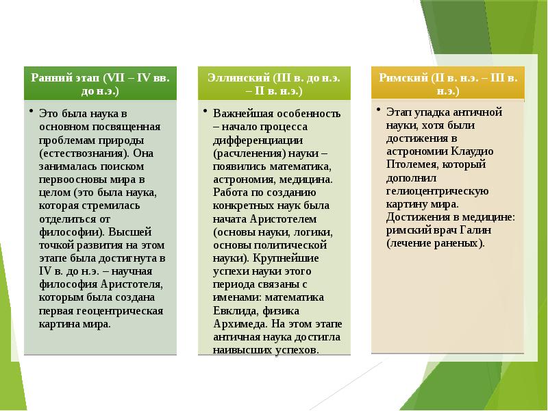 Этапы науки. Наука в античности кратко. Античный период развития науки. Античный этап развития науки. Научные достижения античности.