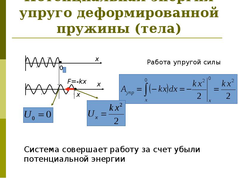 Упругая деформация пружины потенциальная энергия