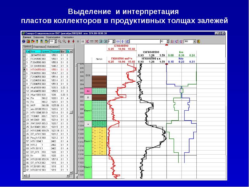 Нейтронный гамма каротаж презентация