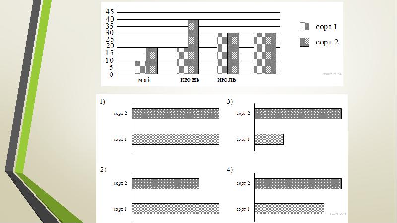На диаграмме показано сколько концертов дали. Анализ информационных моделей. Шахматные фигуры для составления диаграмм и графиков.