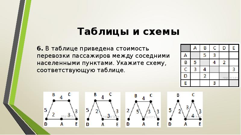 Дополнительные схемы рисунки таблицы приводятся