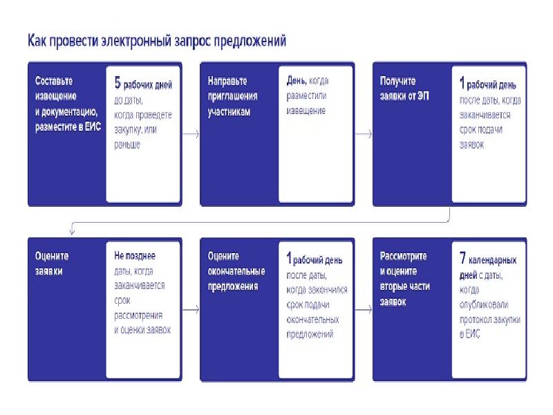 Изменения в 44 фз. Изменения в ФЗ-44 презентация. 44 ФЗ презентация. Статьи 44 ФЗ презентация. Закон 44 презентация.