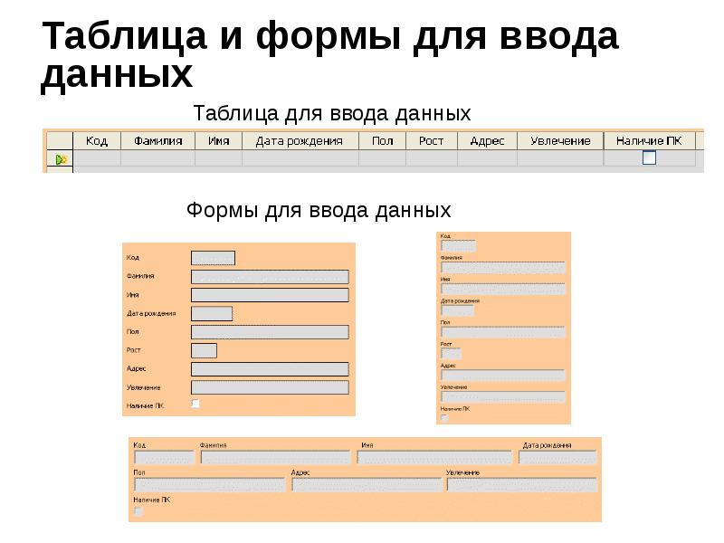Обработка данных формы html. Форма ввода данных. применение форм ввода данных.. макет ввода данных. ввод данных картинка.
