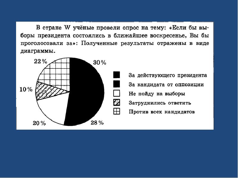 Задания с диаграммами по обществознанию огэ