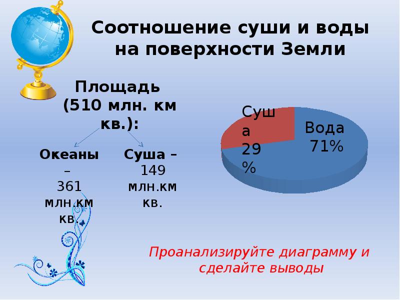 Сколько на диаграмме озер площадь которых превышает 5000 квадратных километров