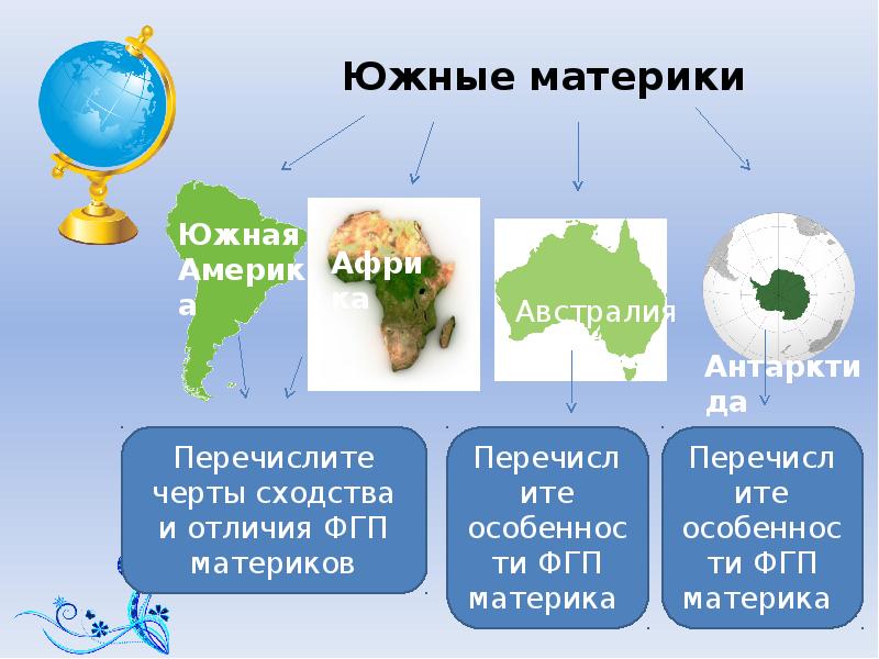 География 7 презентация