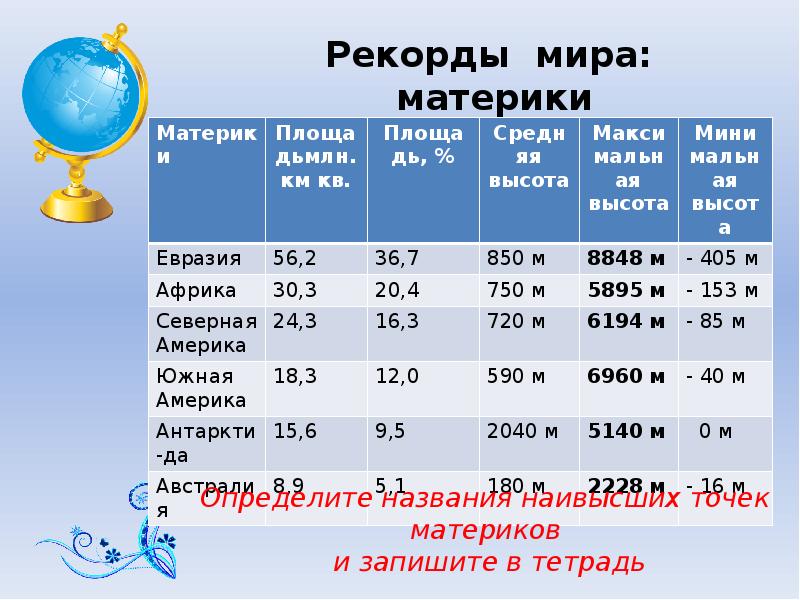 Презентация по географии 7 класс материки