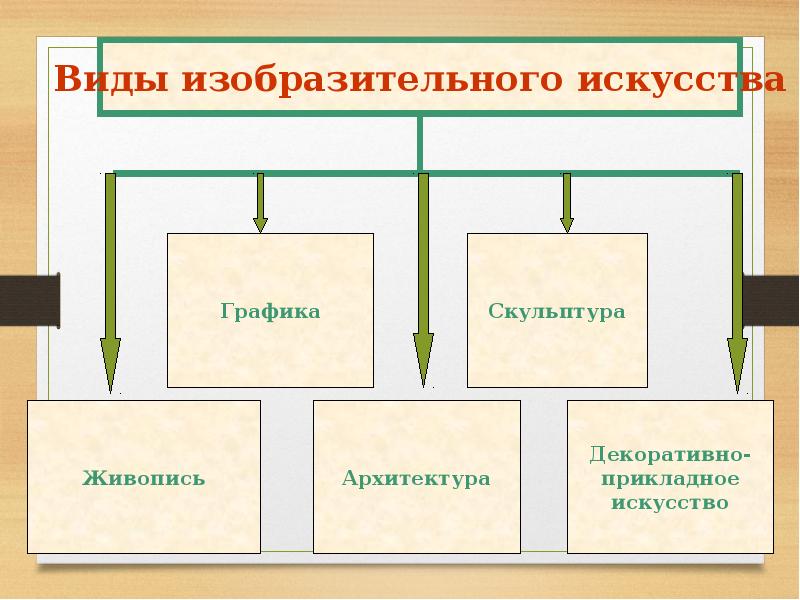 Виды книжных иллюстраций презентация