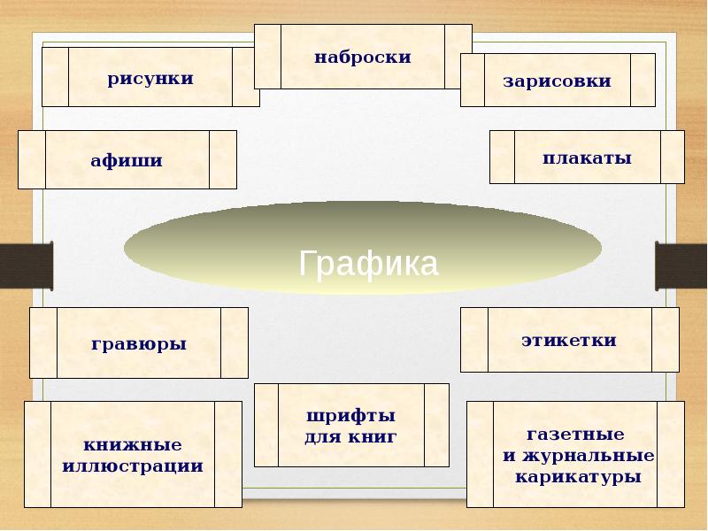 Виды книжных иллюстраций презентация